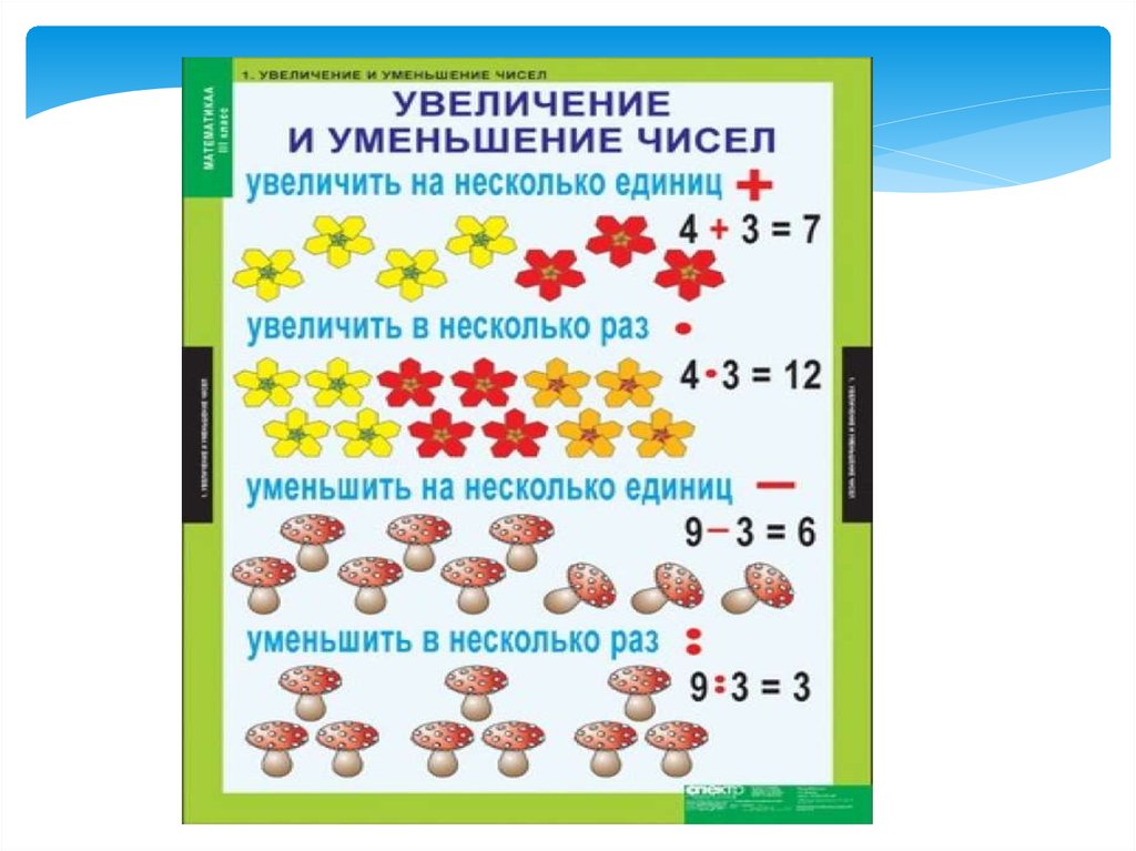 Составление задач на увеличение и уменьшение числа в несколько раз по рисункам 2 класс перспектива