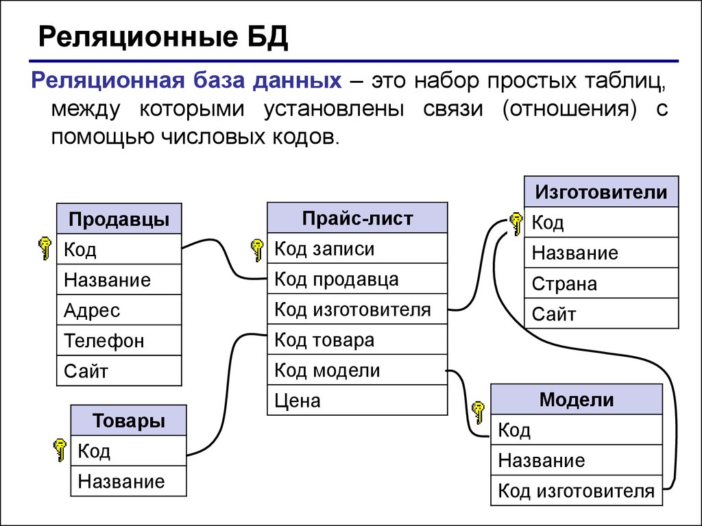 Запись файла базы данных состоит из. Реляционная модель СУБД. Реляционная система управления базами данных. Реляционный Тип базы данных это. Типы данных в реляционной БД.