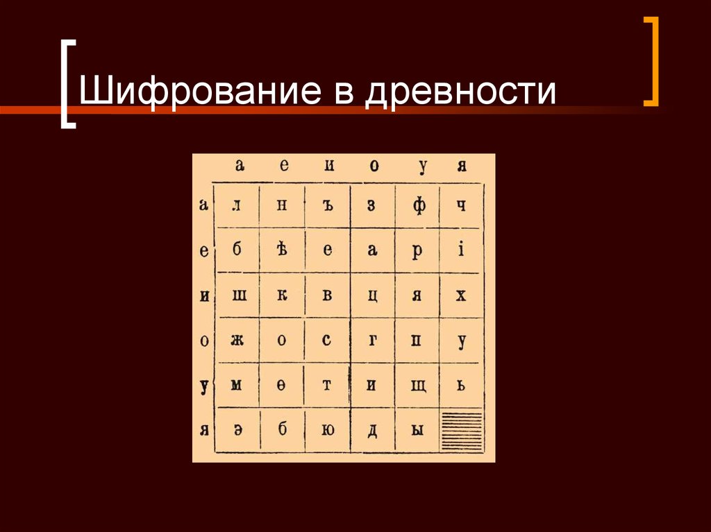 От тайнописи к криптографии проект в математике 9 класс