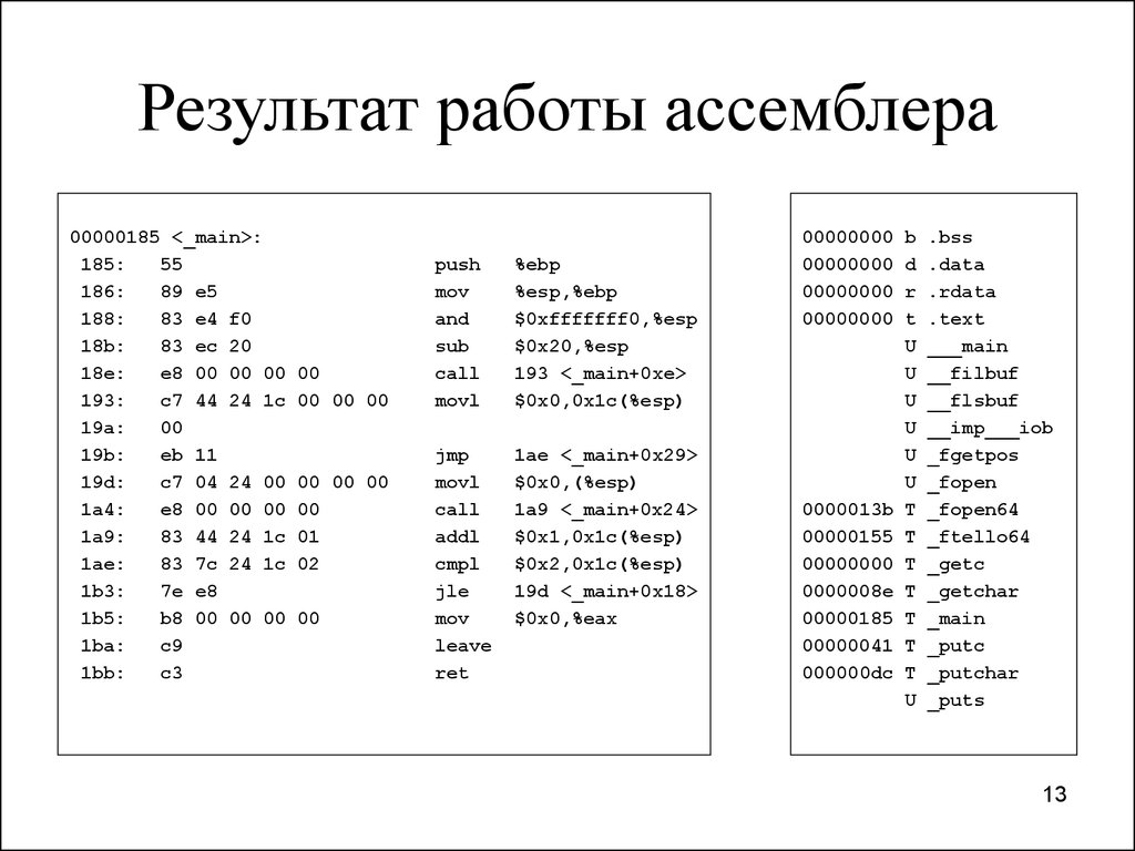 Машинный код. Assembler язык программирования. Язык программирования ассемблер и машинный код. Как выглядит код на ассемблере. Пример программы на ассемблере.