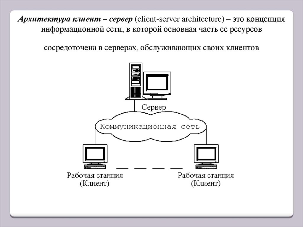 Схема клиент сервера