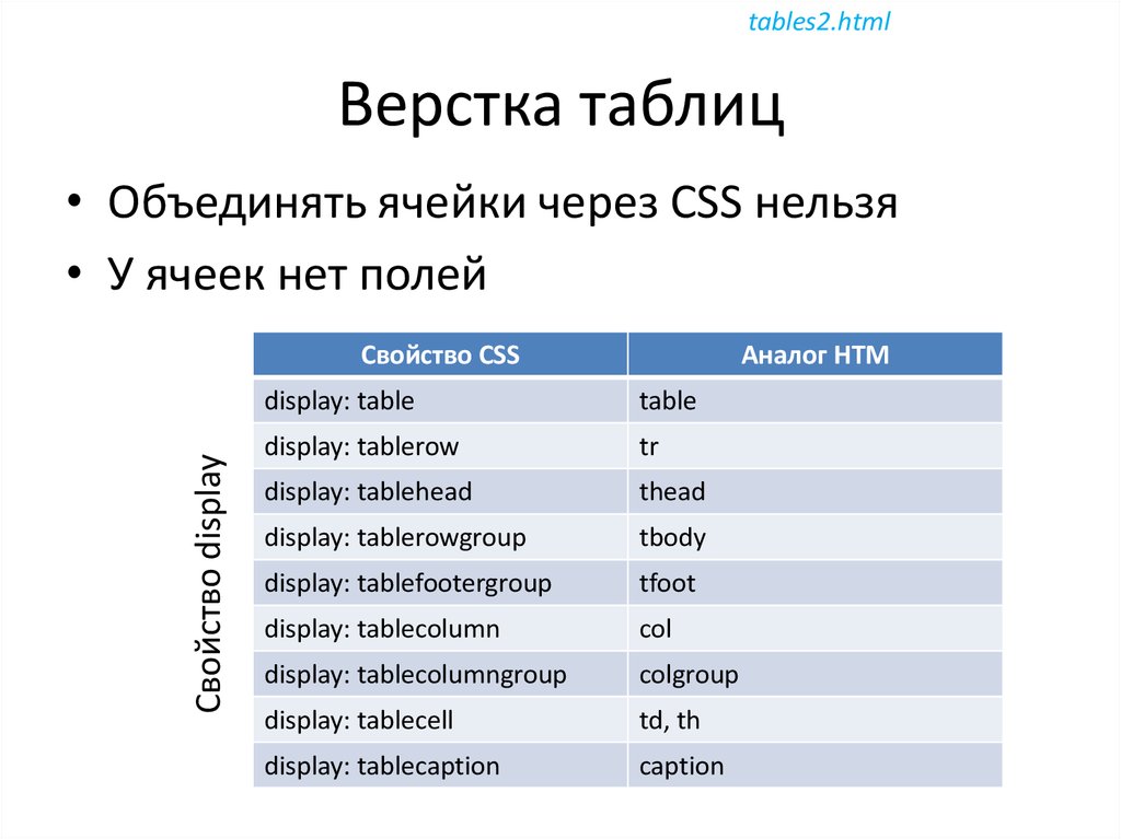 План изучения html