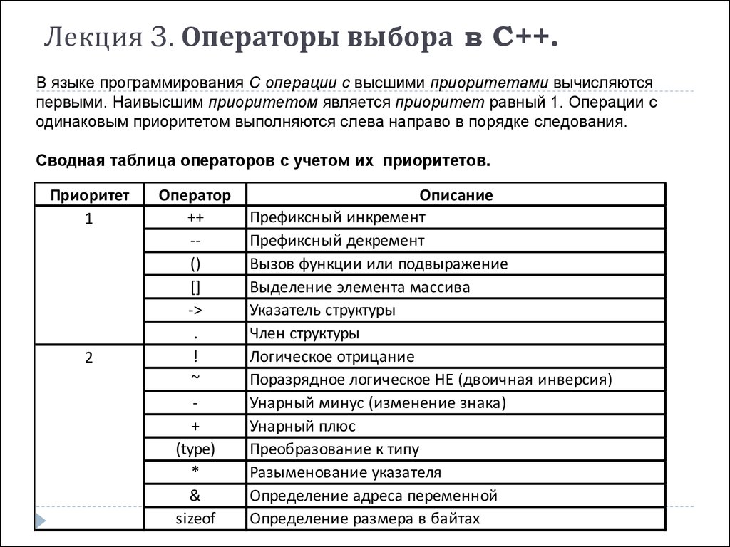 Примеры проектов на си