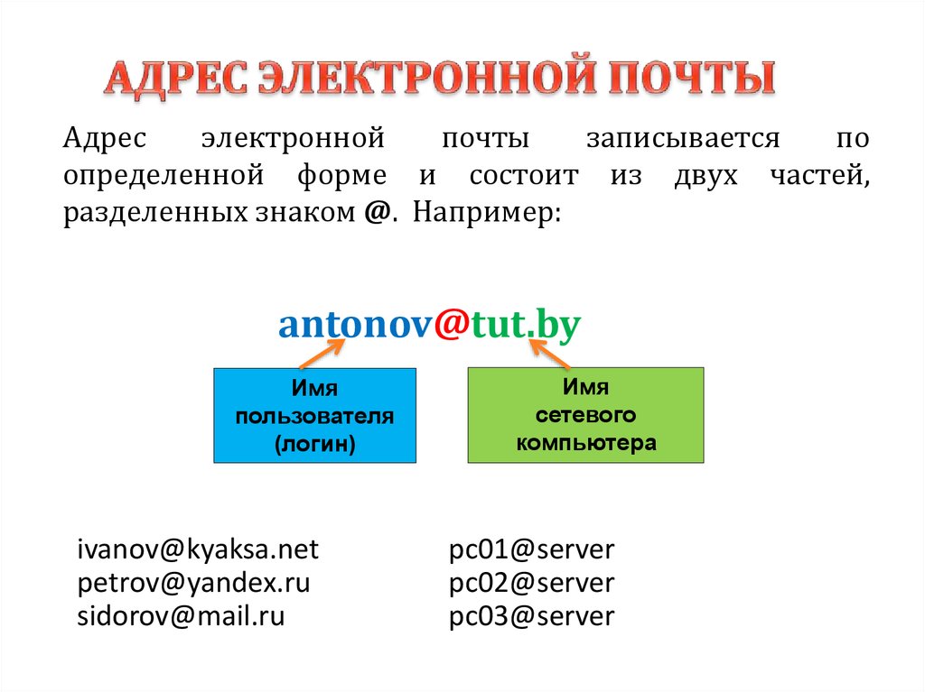 Выберите образец внутреннего адреса с правильным порядком элементов