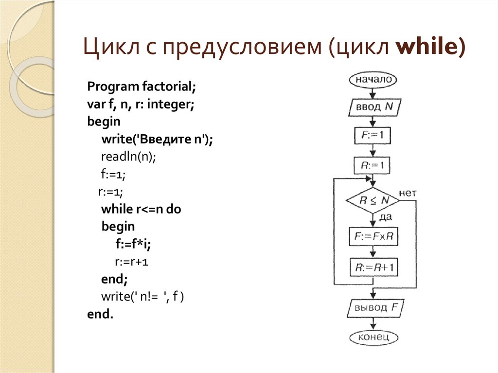 Блок схема цикл while с