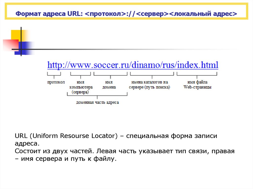 Правильный url адрес web страницы образец