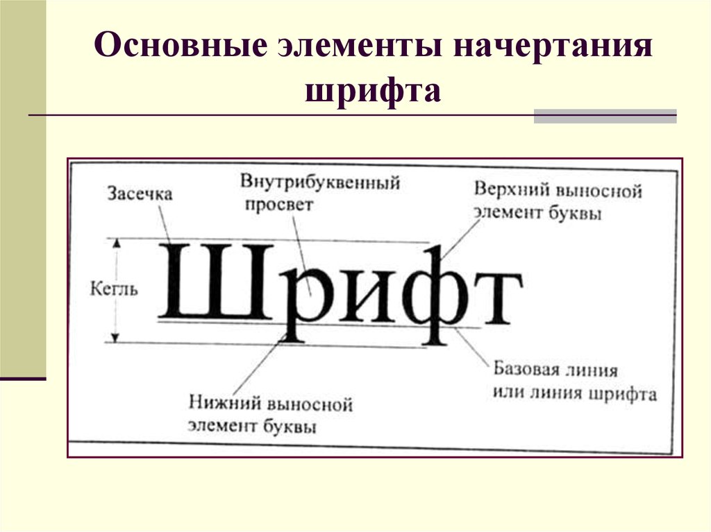 Совокупность шрифтов одного рисунка во всех