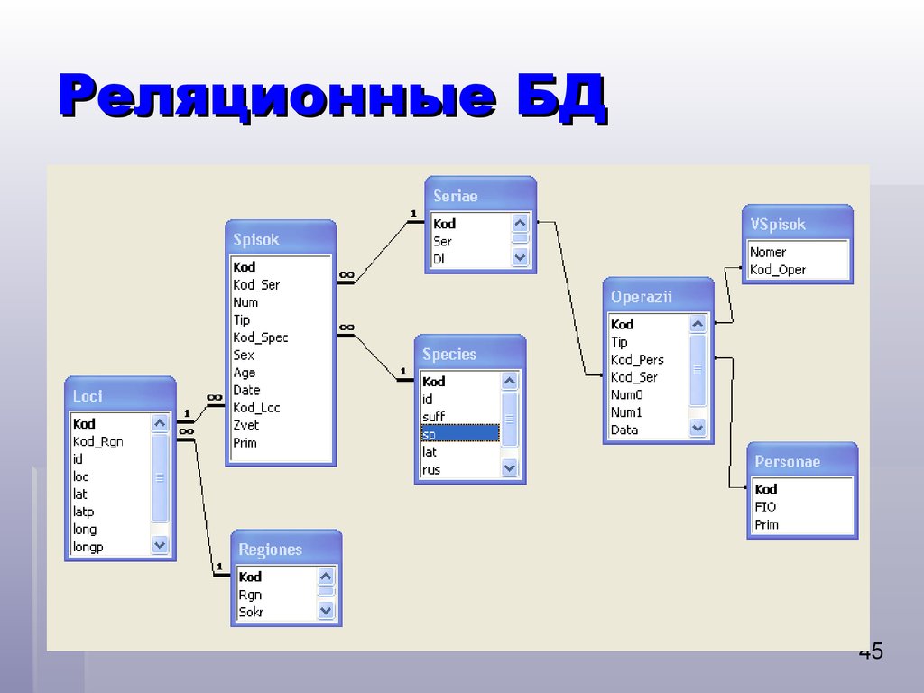 Схема реляционная база