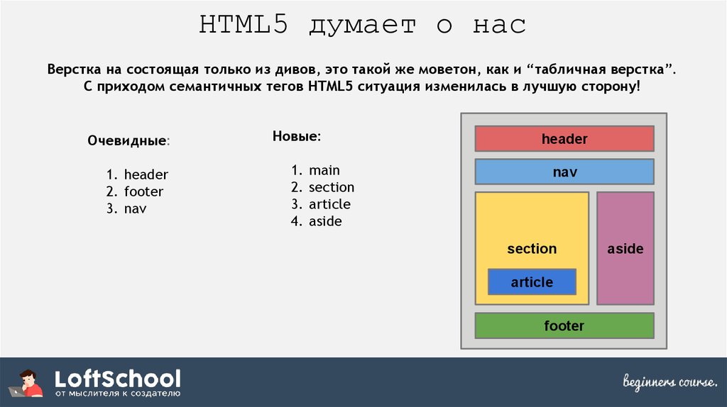 Html5 id. Блочная и табличная верстка. Верстка сайта html. Табличная верстка сайта. Html CSS верстка.