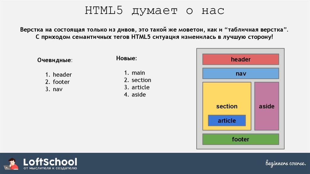 Html схема