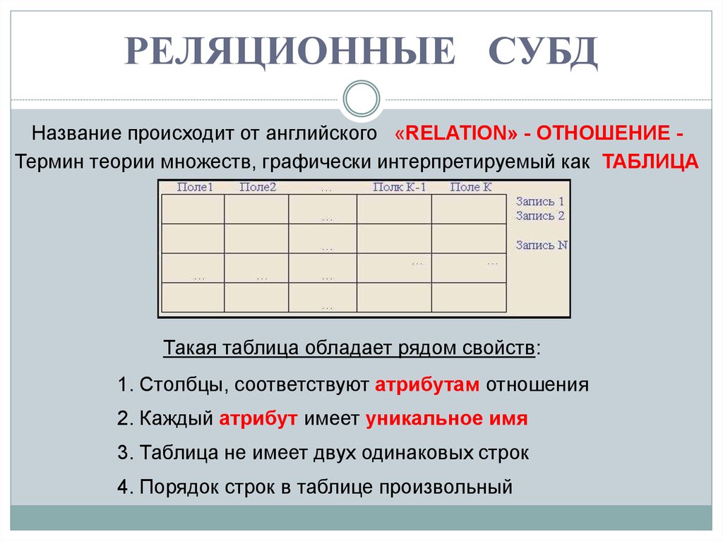 Реляционная база данных презентация