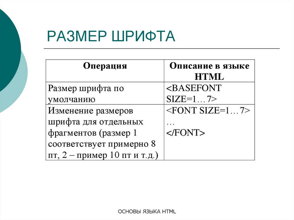 Как изменить размер текста в html