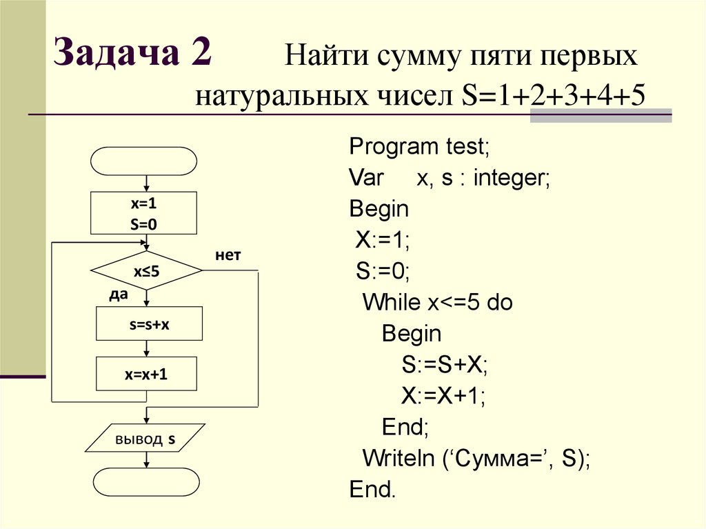 Схема 5 x 5