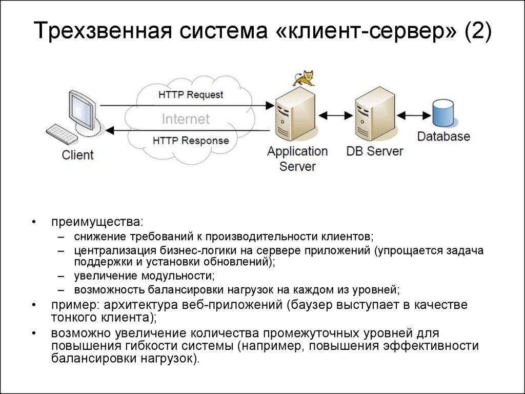 Модель клиент сервер презентация