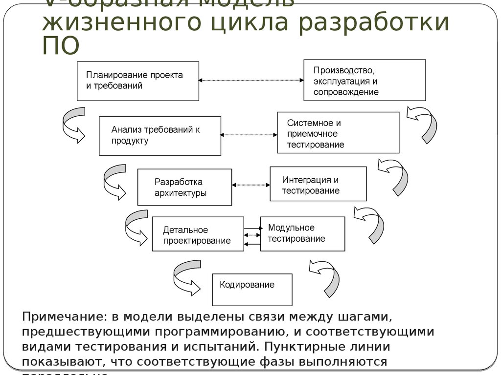 Схема разработки по