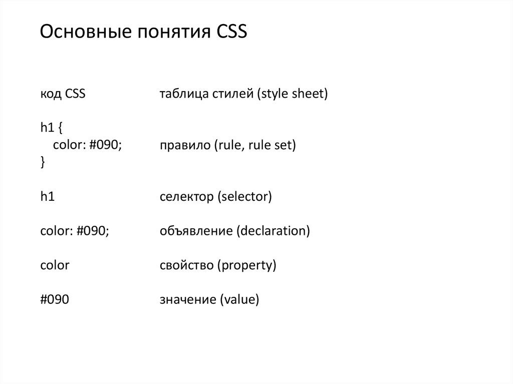 Таблица CSS. Каскадные таблицы стилей CSS. CSS термины. Классы стилей css