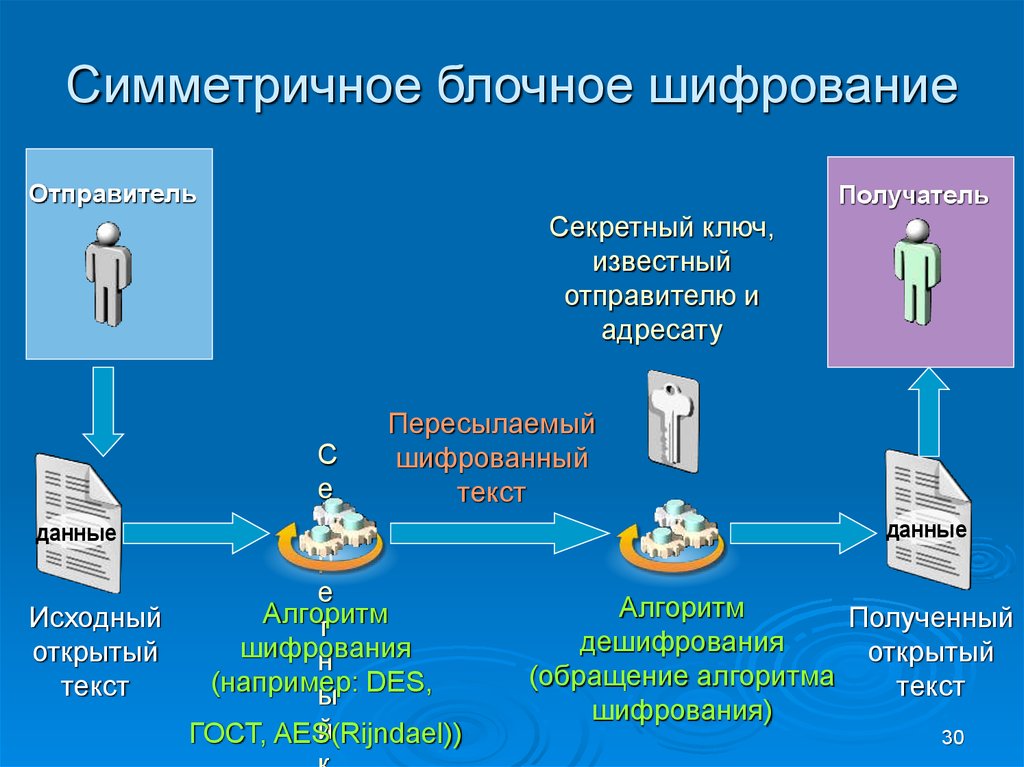 Презентация по криптографии