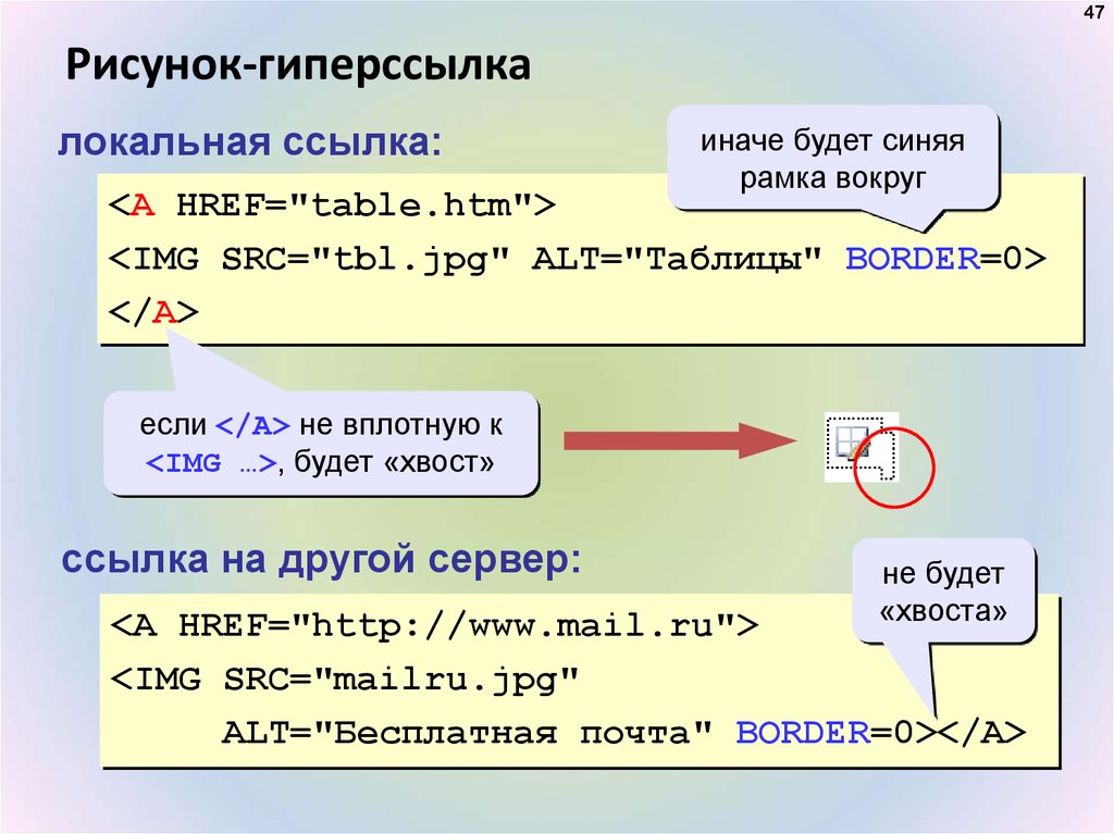 Значение гиперссылок. Локальная ссылка в html. Гиперссылки в html. Гиперссылка пример. Как сделать картинку ссылкой в html.