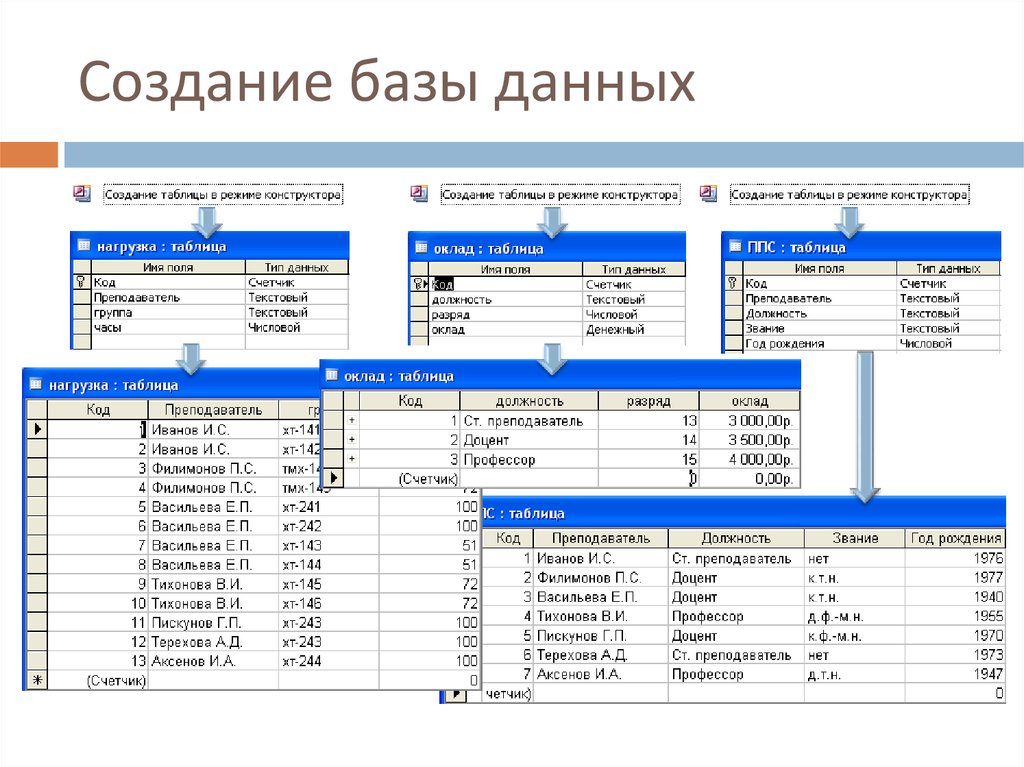 Построение базы данных. Базы данных. Разработка базы данных. Формирование базы данных. Создать базу данных.