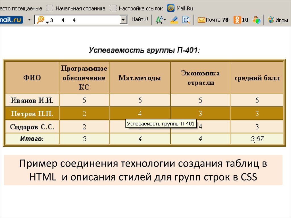 Создание таблиц в html презентация