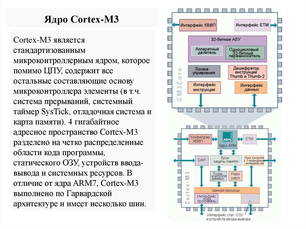 Структура процессора схема