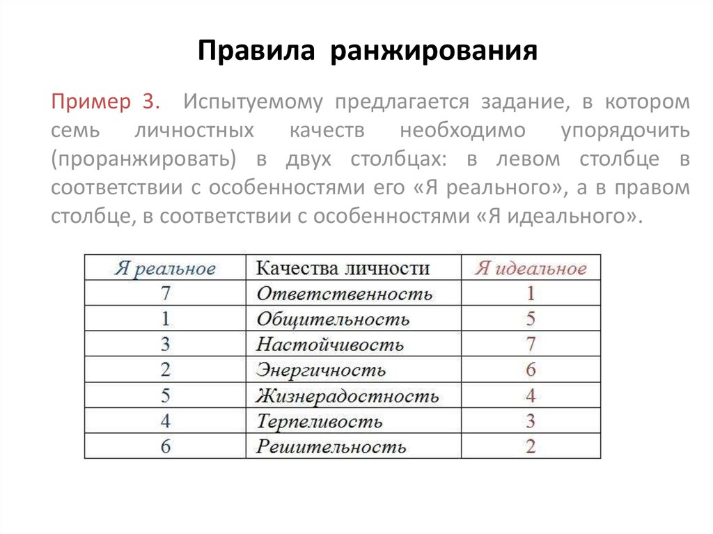 Что значит ранжирование образцов