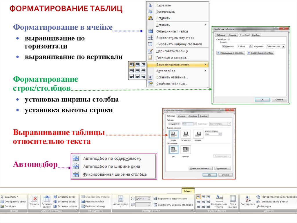 Форматирование таблицы