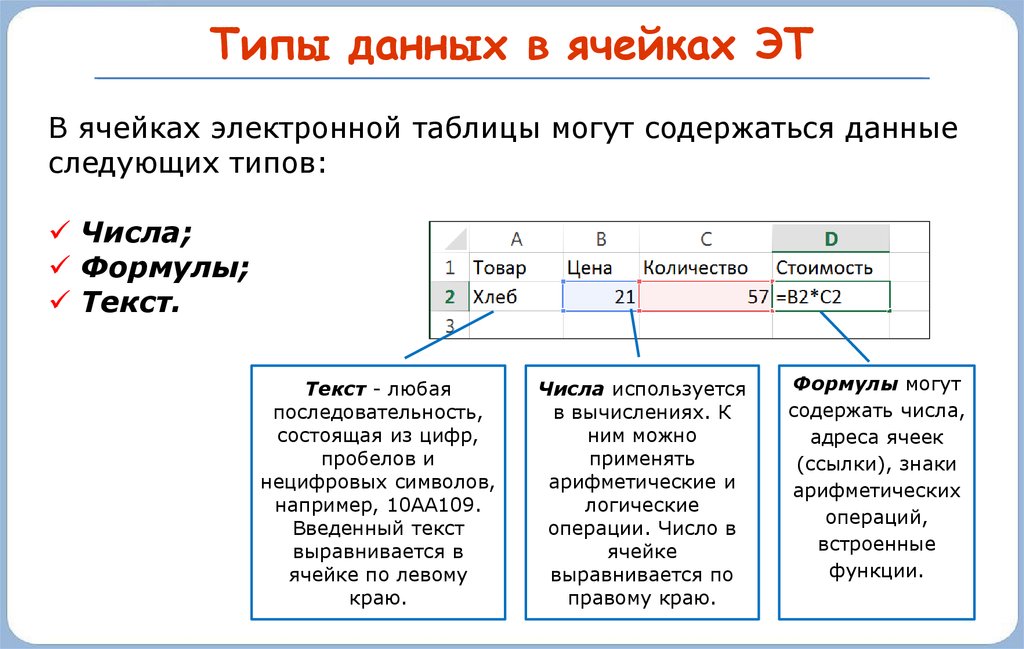 Таблица презентация информатика