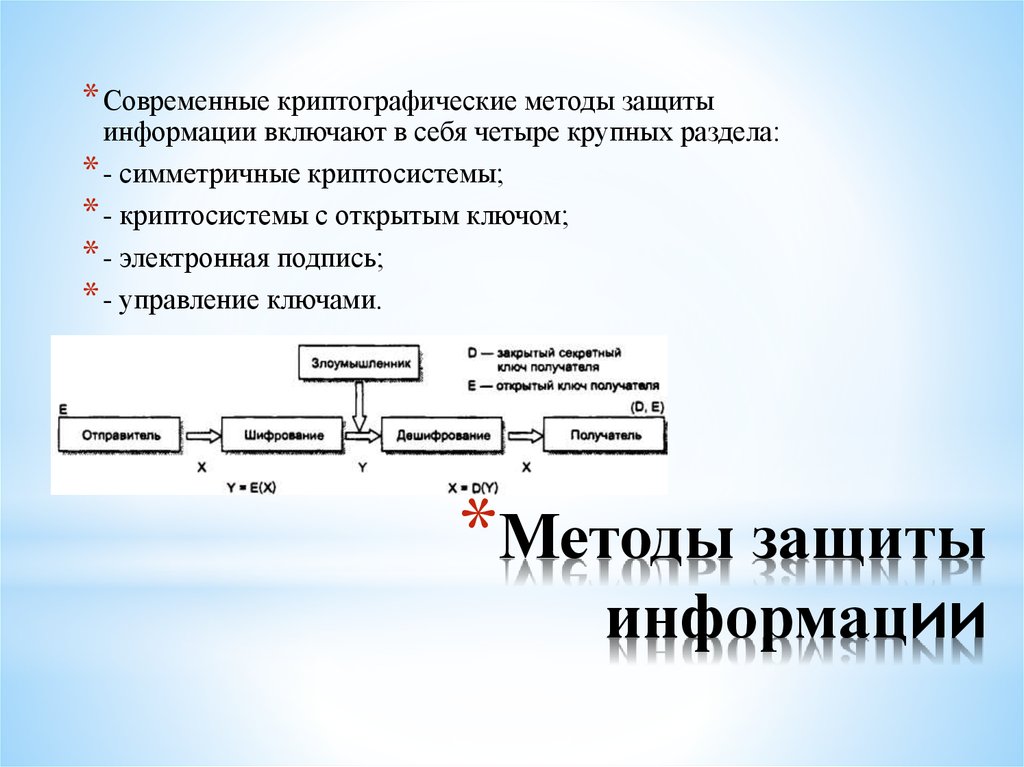 2 назовите виды и схемы сертификации средств криптографической защиты информации