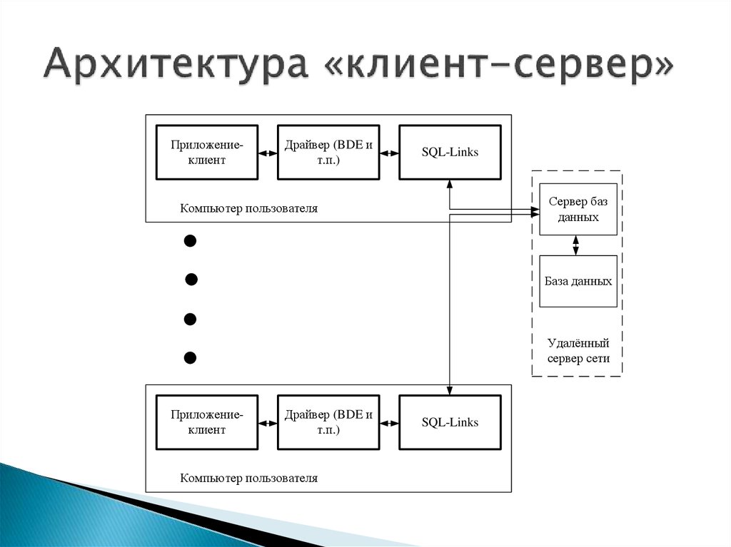 Архитектура серверов