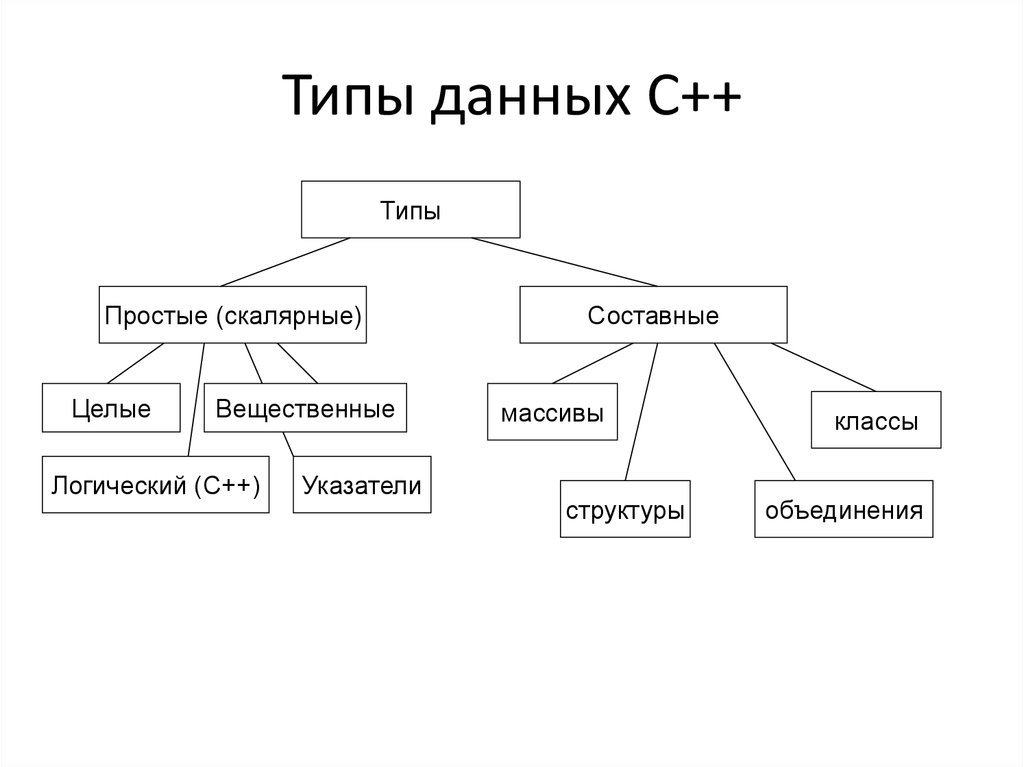 Тип данных изображения