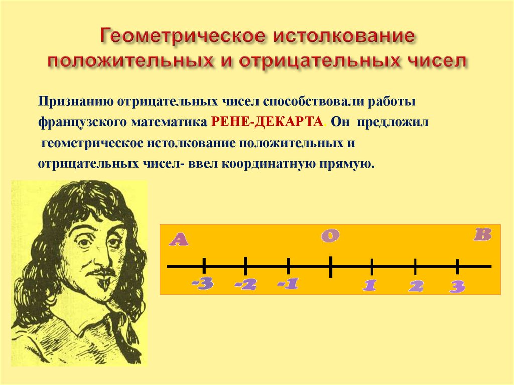 Проект отрицательные числа 6 класс