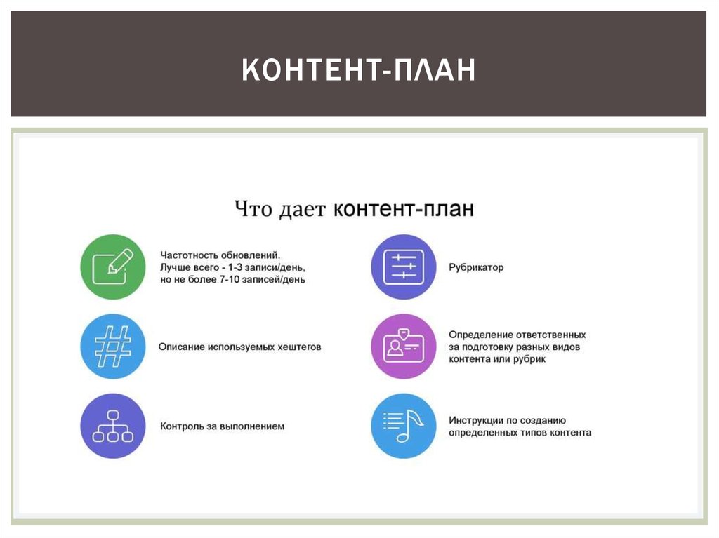 Контент для инстаграм. Контент план. Типы контента в социальных сетях. Контент план в маркетинге это. План продвижения в социальных сетях.