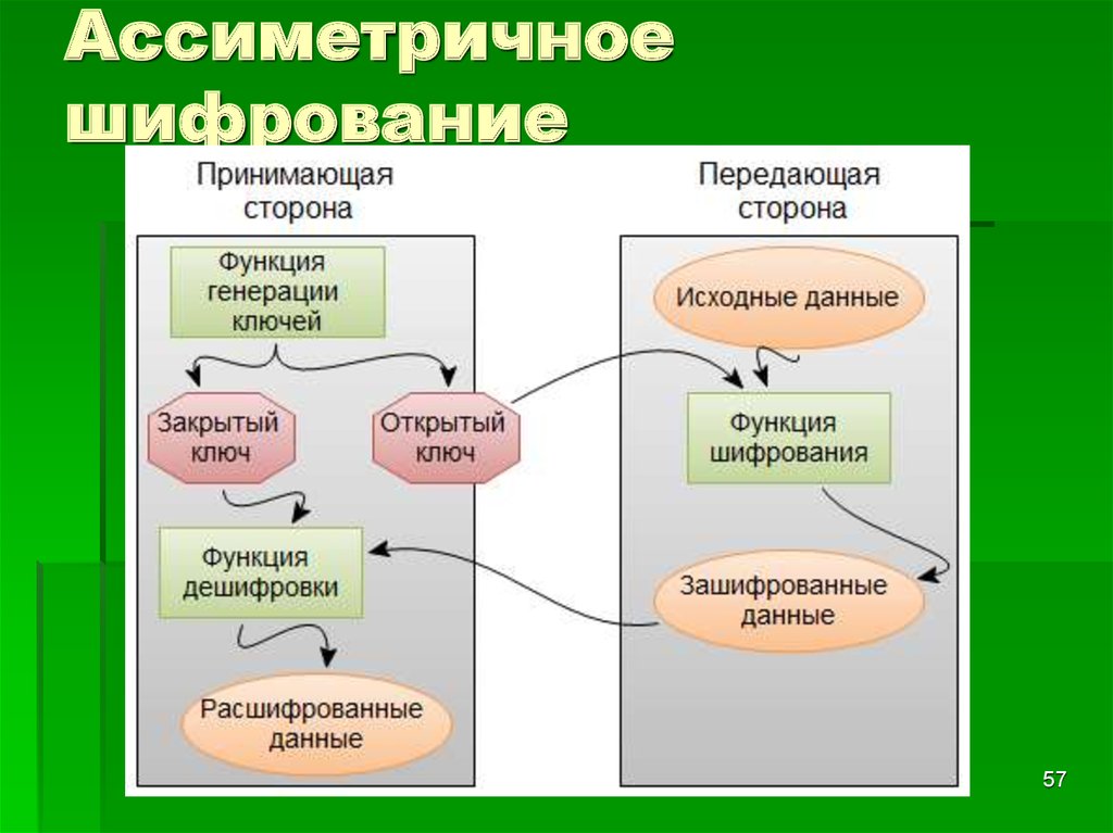 Асимметричная схема шифрования