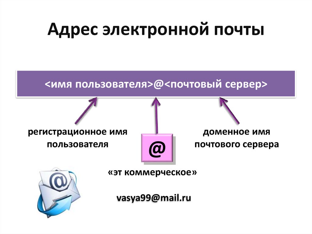 Как пишется электронная почта образец