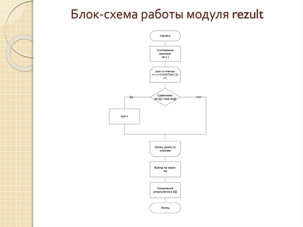 Схема работы блока