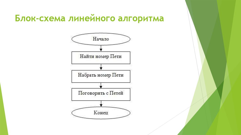 Пустая блок схема для заполнения