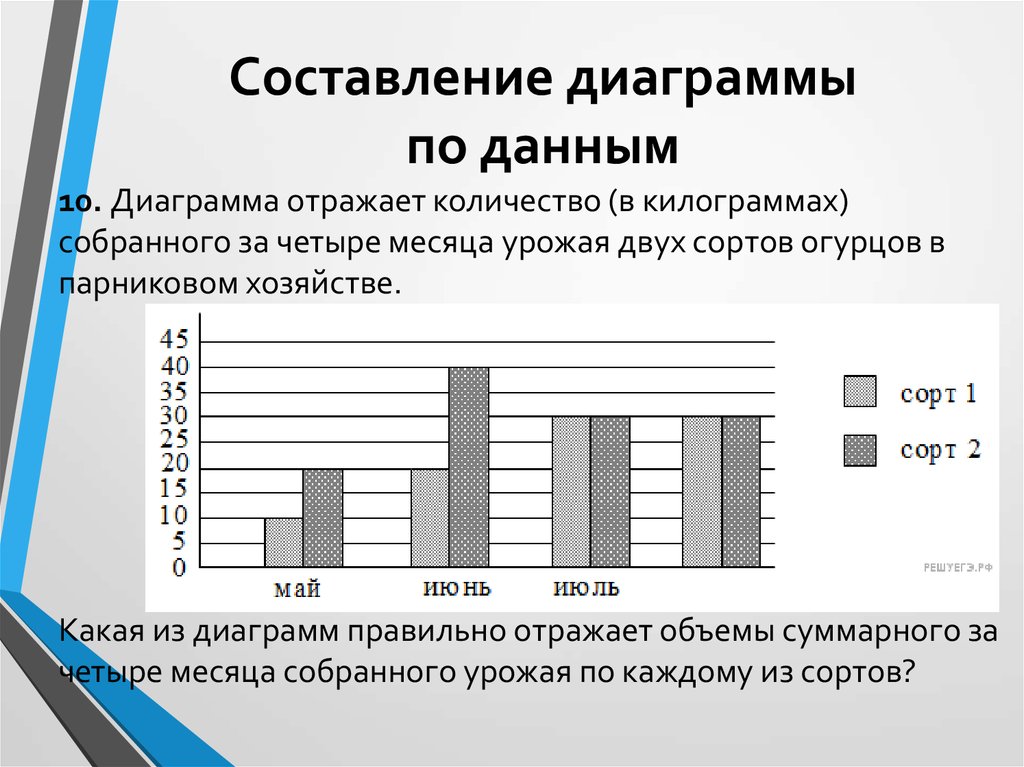 Сайт для постройки диаграмм