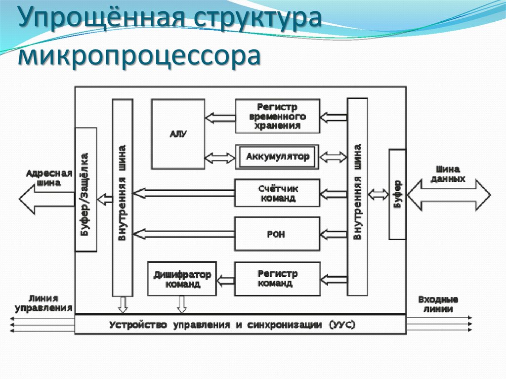 Электрическая схема процессора