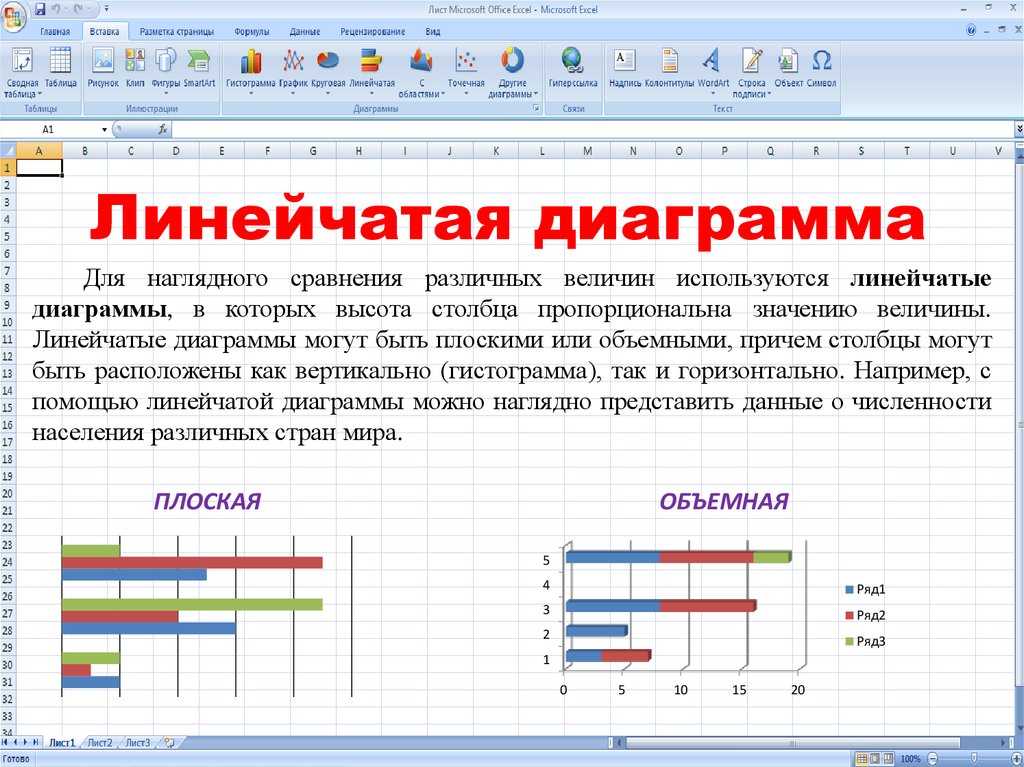 Сделать линейную диаграмму