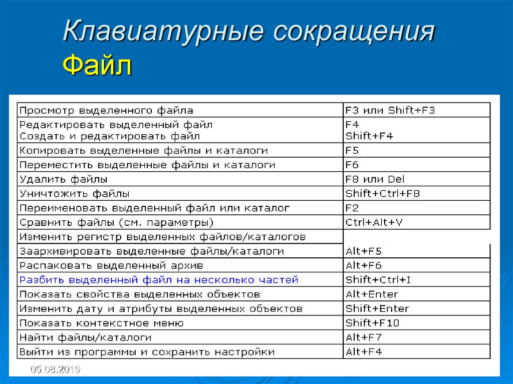 Горячие клавиши для изменения размера изображения в фотошопе