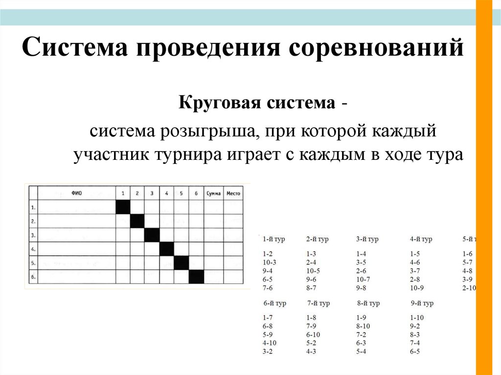 Турнирная таблица по шахматам образец