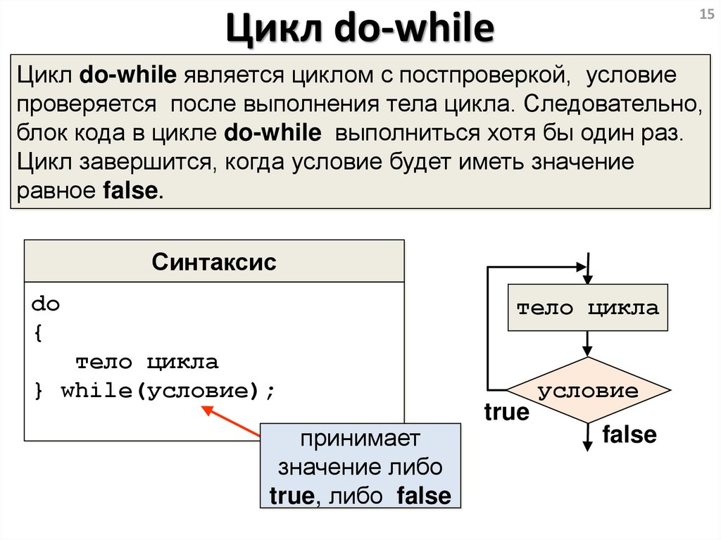 While b do while c. Структура цикла do while c++. Do while схема с++. Цикл do while пример. Оператор цикла do while c++.