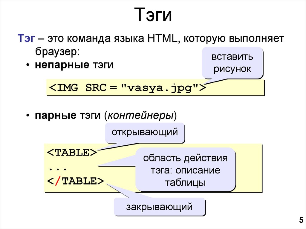 Вставка изображения в html тег