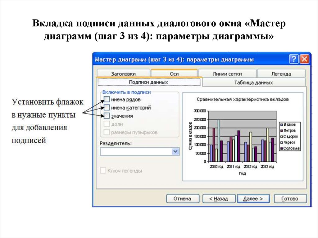 Как сделать подпись диаграммы