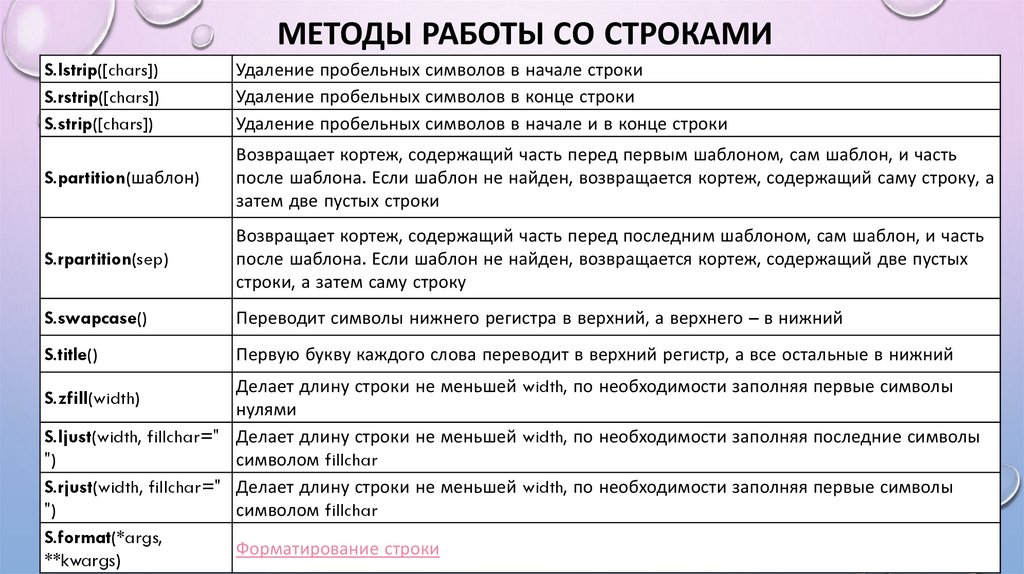 Процедуры со строками. Методы работы со строками. Методы и функции работы со строками. Vtnjls lkz HF,JNS CJ cnhjrfvb. Строковые методы.