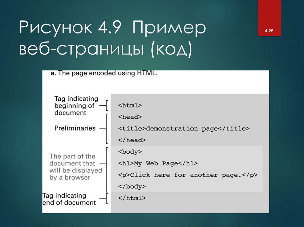 Создать веб страницу по образцу используя списки