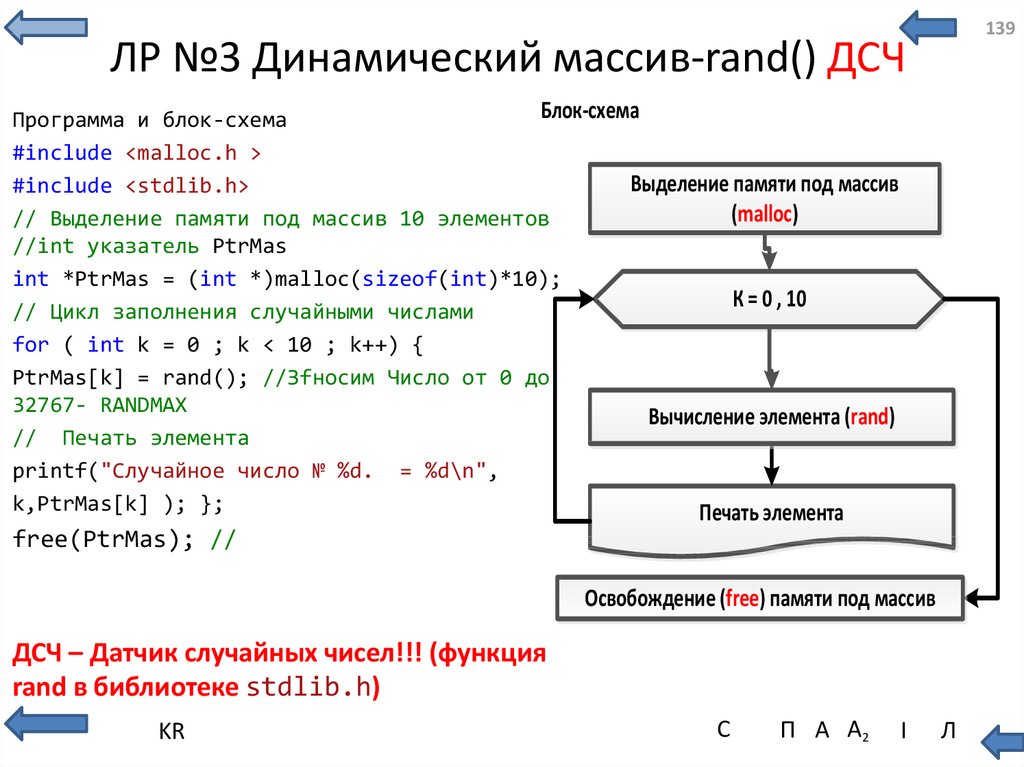 Массив блок