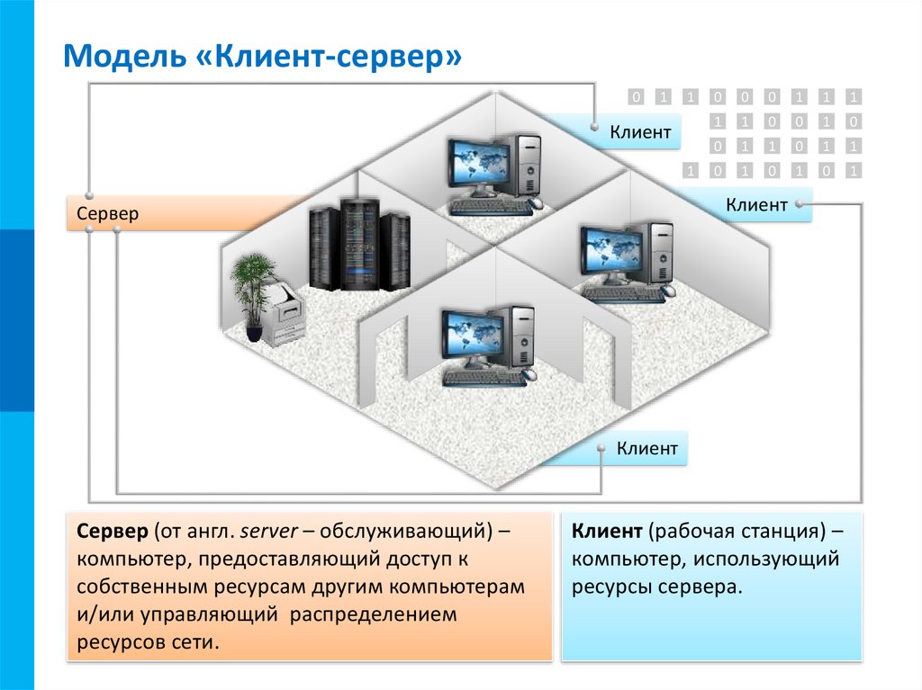 Клиент серверная архитектура хабр