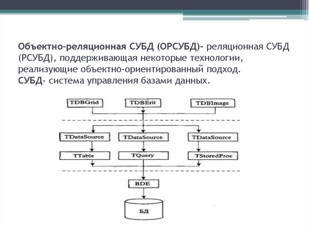 Схема системы управления базами данных